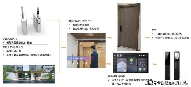 山水雅境2025年最新户型配套房价-小区环境EVO视讯中建山水雅境(上海)首页网站-中建(图1)