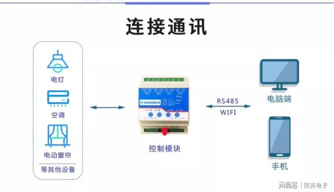 制输出 + 远程管控解锁智能化家居EVO视讯远程智能控制器:继电器控(图2) 制输出 + 远程管控解锁智能化家居EVO视讯远程智能控制器:继电器控(图2)