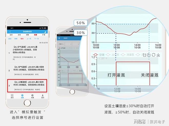 制输出 + 远程管控解锁智能化家居EVO视讯远程智能控制器:继电器控(图10) 制输出 + 远程管控解锁智能化家居EVO视讯远程智能控制器:继电器控(图10)